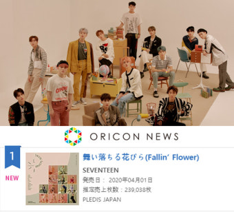 세븐틴, 日 오리콘 차트 1위…