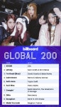 뉴진스, 빌보드 글로벌 차트 톱10…전세계 사로잡은, Ditto