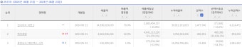 '인사이드 아웃2', 400만 돌파…디즈니·픽사 중 가장 빠르다