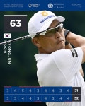 코리안투어 베테랑 파워…큰형님 문경준 PIF사우디 12위·박상현 18위