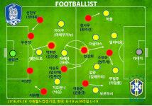 [한준의 작전판] 한찬희-박한빈, 브라질 뚫고 막은 안익수호 축