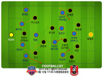 [한준의 작전판] 수원FC와 부천FC의 변신, 발전하는 챌린지