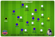 [한준의 작전판] 승리 없는 수원FC-서울E, 숙제는 중원 빌드업