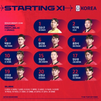 [이라크전 라인업] 손흥민·황희찬·김민재 대신 오현규·정우영·김영권 선발…아시안컵 대비 평가전 명단 발표