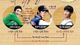 응답하라 1994 인물관계도 수정 칠봉-쓰레기-해태 3파전