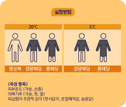 [소탐대실] 오늘 패딩 입어도 돼?
