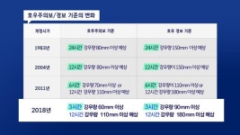 [취재설명서] 불확실성이 낳은 예보 불신…피해는 고스란히 시민 사회에