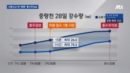[취재설명서] 불확실성이 낳은 예보 불신…피해는 고스란히 시민 사회에