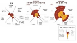 [박상욱의 기후 1.5] 밖에선 보이는데 안에선 안 보이는 탄소중립