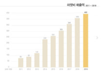 의자 두 개 부러지고 내 후기 어디갔지?…마켓비, 후기 지우고 위약금 폭탄