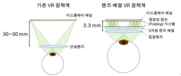 서울대 연구진, 세계에서 가장 얇은 VR 안경 개발