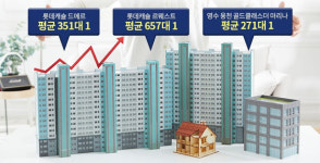 [땅땅땅] 경쟁률 높은 생활형 숙박시설이 뭐길래?