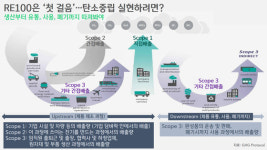 [박상욱의 기후 1.5] ICT 분야 전력 소비 최대기업의 RE100…이것은 시작에 불과?