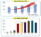 촉법소년 범죄 증가…형사처벌 연령 14세→13세 낮춘다