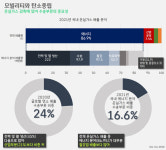 [박상욱의 기후 1.5] 생각보다 큰 수송부문 탄소중립의 역할과 의미 (상)