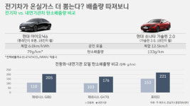 [박상욱의 기후 1.5] 생각보다 큰 수송부문 탄소중립의 역할과 의미 (상)