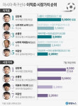 [이장면]아시아는 유럽의 중심에 설 수 없다? 김민재가 수비수라 가슴이 웅장해질 수밖에...