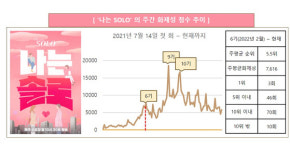 30대 그리고 커뮤니티서 뜨거운 나는 솔로