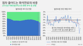 [박상욱의 기후 1.5] 문명의 전환 급인 에너지전환, 관건은 재원 마련에