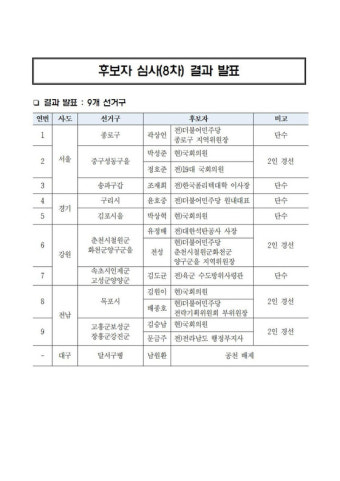 민주, '노무현 사위' 곽상언 종로 공천…기동민·안민석 컷오프
