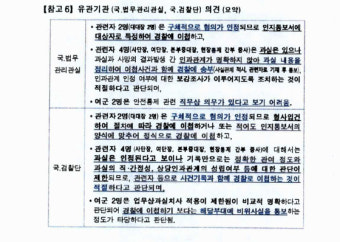 '임성근 뺀 외압 흔적' JTBC 보도에…공수처 
