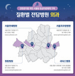 위급 환자 제때 치료해야 서울 야간·휴일 긴급치료센터 운영