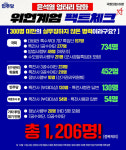 [팩트체크] 윤석열 12·12 담화, 질서 유지 소수 병력 투입했다? ②