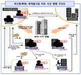 JTBC 보도 2년 만에…실체 드러난 부산 북항 재개발 비리