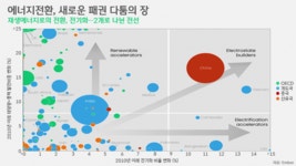 [박상욱의 기후 1.5] 재생에너지로의 전환과 기회의 창