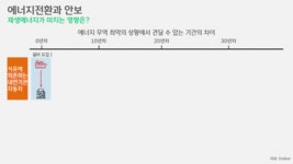 [박상욱의 기후 1.5] 재생에너지로의 전환과 기회의 창