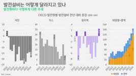 [박상욱의 기후 1.5] 재생에너지로의 전환과 기회의 창