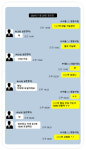 2500억 코인 돈세탁 조직서 뇌물수수 혐의 서울 경찰서장 구속기소...수사정보 대가로 금품수수