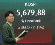 코스피·코스닥 급락으로 매도 사이드카 발동…지수 하락 이어져