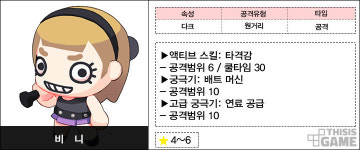 스킬명이 불법주차? ‘그래뿌까’ 공격형 캐릭터 총 정리