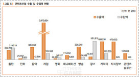 [게임과 법] “강제적 셧다운제는 국가주의적·행정편의주의적인 발상”