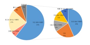 [모바일인사이트] 별이되어라!의 역주행 비결 6가지