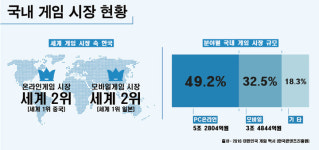 요즘 같은 시대에 이런 라인업을? 넥슨의 이례적인(?) PC 온라인 행보