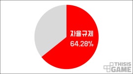 [기획] 자율규제로 뒤덮인 2017년 봄 게임 토론회