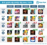 [App Ape LAB] 노장은 죽지 않는다, 다시 치고 올라온 클래시 시리즈