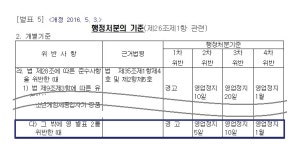 게임위, PC방 현장출입조사 실시