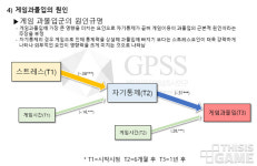 “게임과몰입? 게임 시간 줄이려 하지 말고, 아이들의 스트레스 원인부터 찾아야”