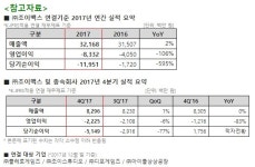 위메이드-조이맥스, 2017년 연간 및 4분기 실적 발표