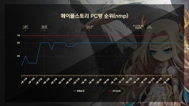 ‘메이플스토리’ 대망의 검은 마법사 등장! ‘최후의 결전’ 업데이트 실시