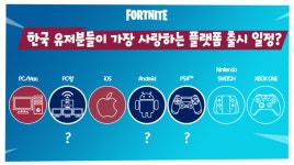 한국 공략 나선 포트나이트, 안드로이드-PS4에 이어 PC방과 이스포츠 준비한다