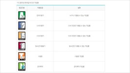 구글·원스토어·오큘러스 자체등급분류사업자로 지정, ‘애플은 아직’