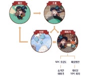 [이주의 텀블벅] 내 이름은 엘리, 멋진 마녀가 될 거예요. 숲속의 작은 마녀