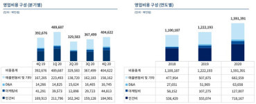 엔씨소프트 연매출 2조 원 첫 돌파, 콘솔에서도 MMO 확장 준비 중