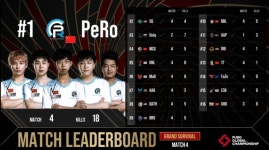 [PGC 2021] 그랜드 파이널 향하는 마지막 티켓 거머쥔 4팀은?