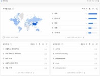 [TIG 특별 기획] 메타버스, NFT, 그리고 P2E는 정말 트렌드였을까?