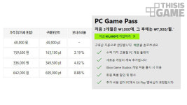 [해설] 롤 Xbox 게임패스 입점, 그러면 PC방은 어떻게 되죠?